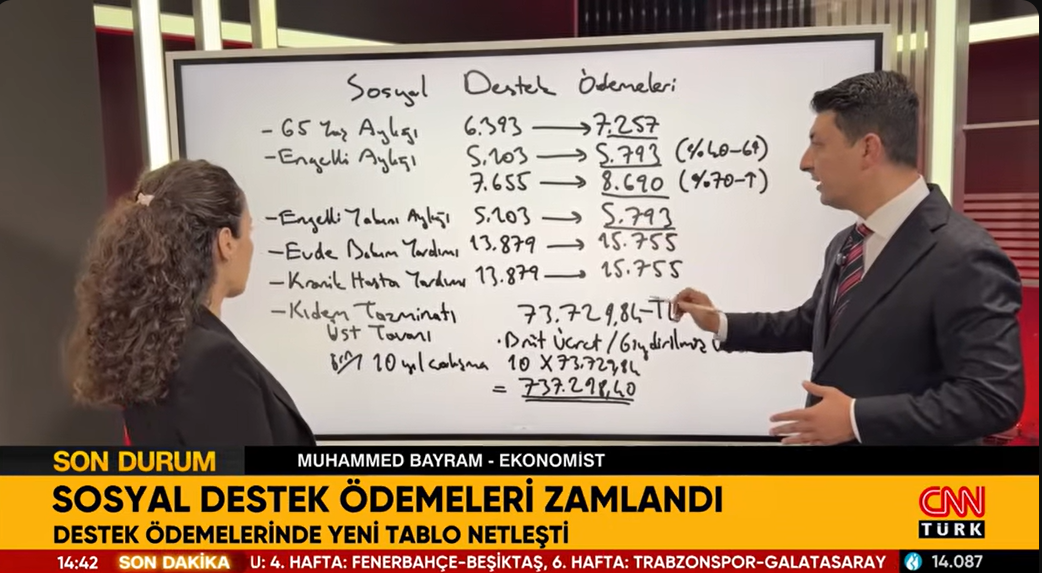 65 Yaş Aylığı Ne Kadar Oldu? 