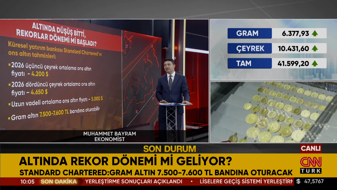Altında Rüzgar Tersine Döndü Mü? Yükseliş Kalıcı Mı?