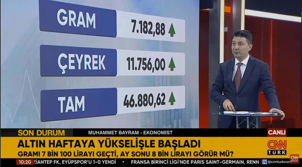 Altın Haftaya Yükselişle Başladı! Piyasalarda Son Durum Ne?