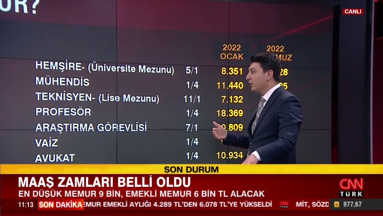 TÜİK enflasyon rakamlarını açıkladı: Memur, memur emeklilerinin zam oranı netleşti
