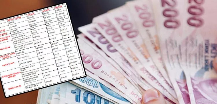 Asgari ücretle birlikte bu maaşlar da değişecek