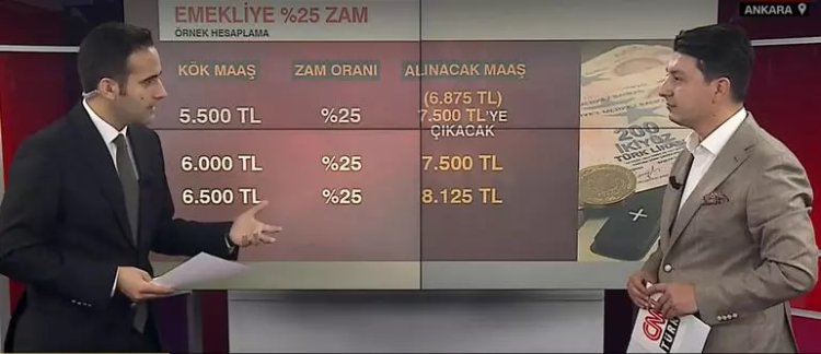 Emekliye yüzde 25 zamda 'kök maaş' detayı: En düşük emekli aylığı ne kadar oldu?